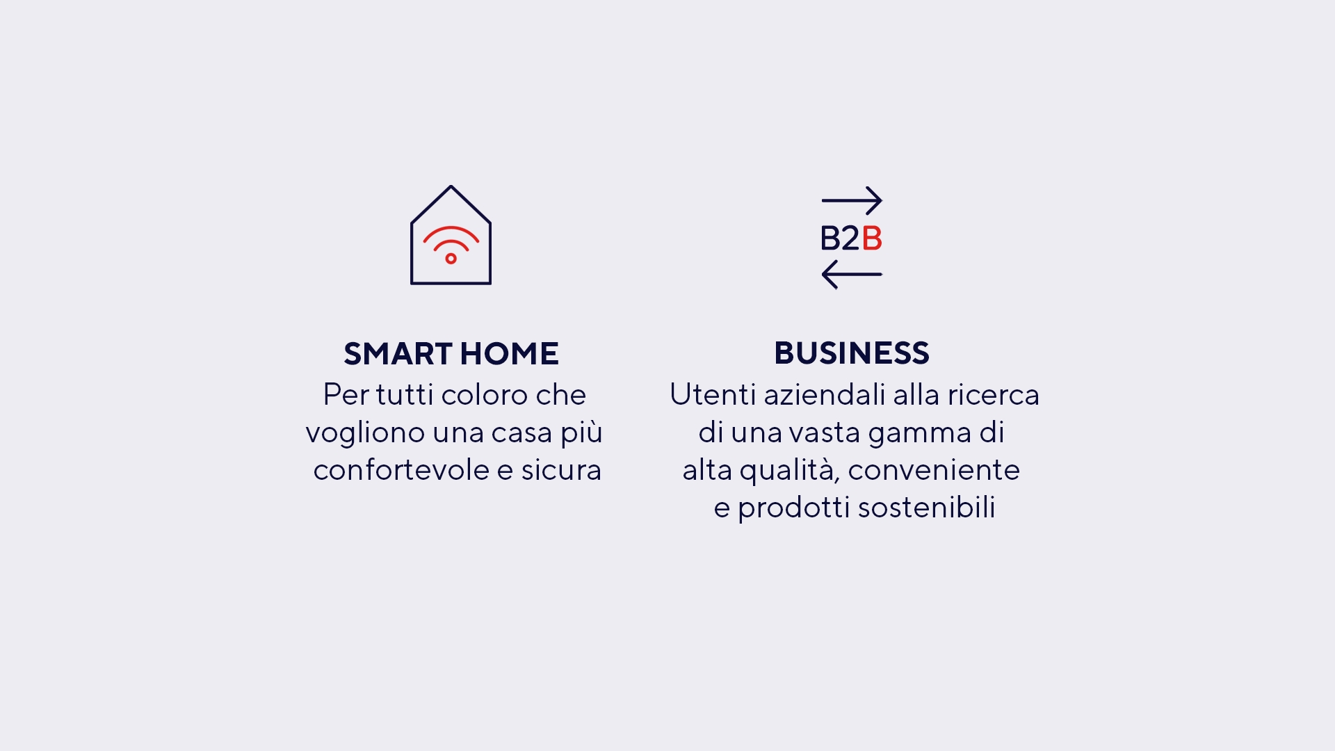 Smarthome and Business IT.gif