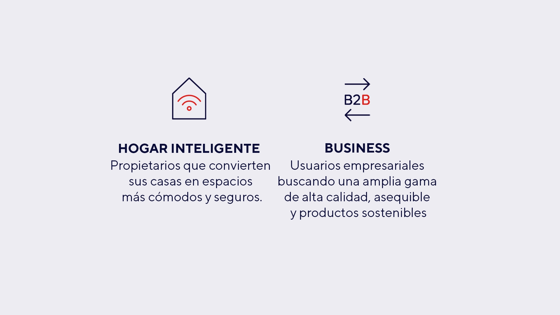 Smarthome and Business ES.gif