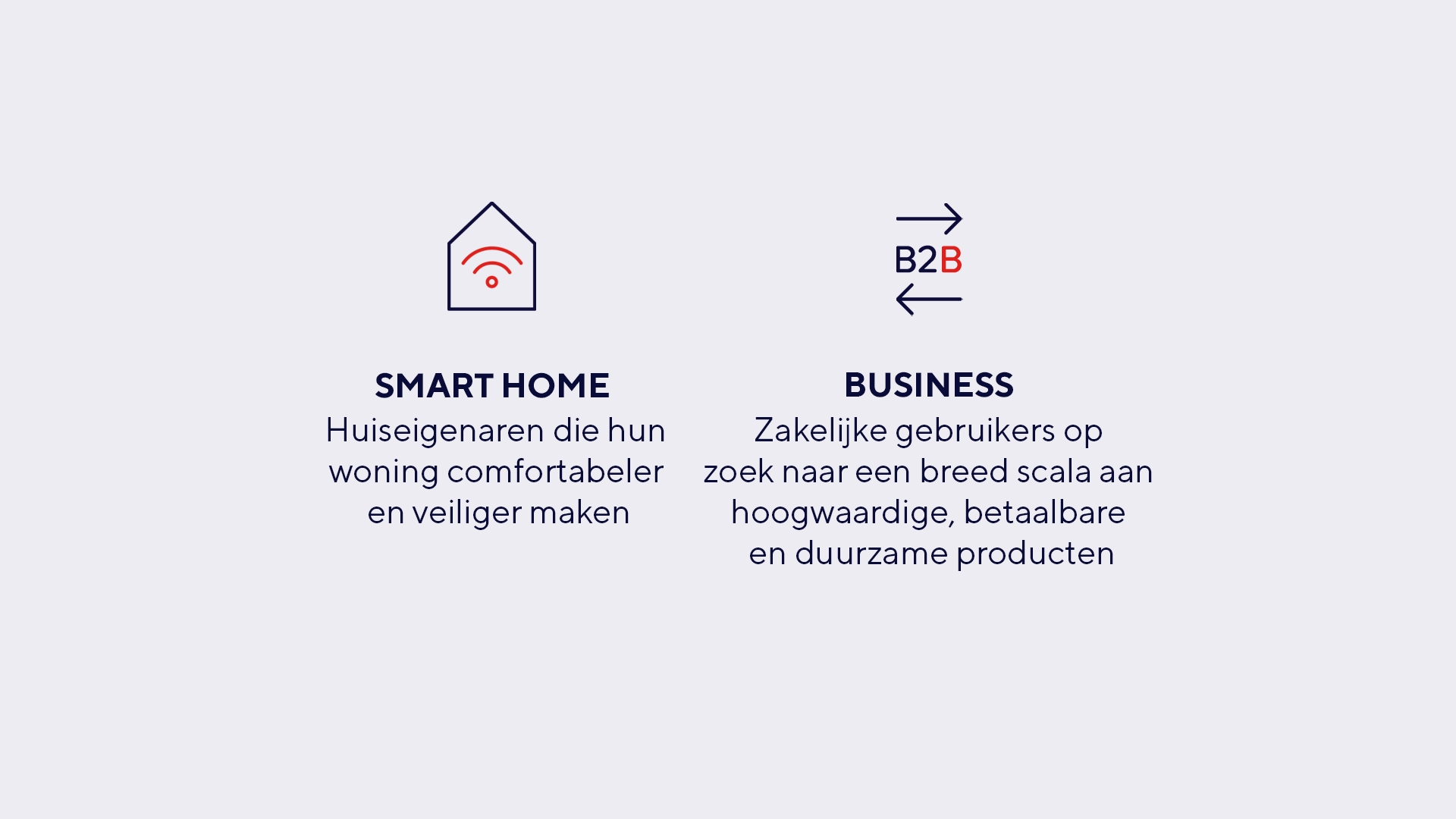 Smarthome and Business NL.gif