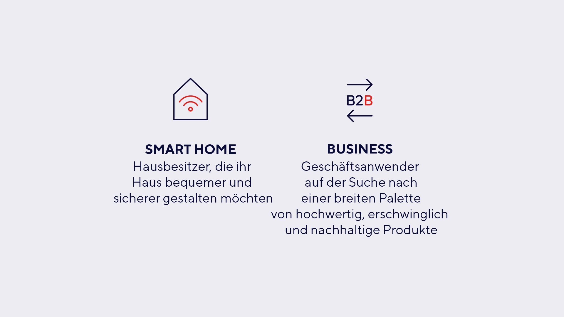 Smarthome and Business DE.gif