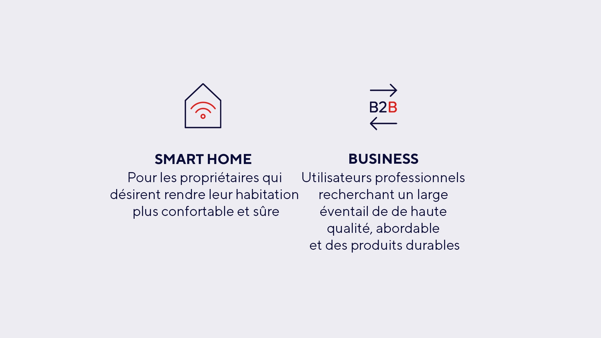 Smarthome and Business FR.gif
