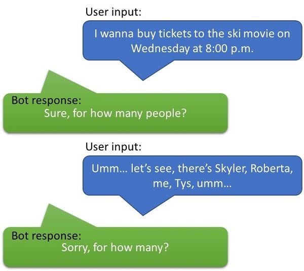 Kelly_DDI_BotSmartResponses.jpg Kelly_DDI_BotSmartResponses.jpg