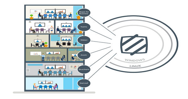 Meetings Made Easy: One Video Platform or More