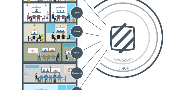 Team One Video Module Meetings Made Easy: One Video Platform or More