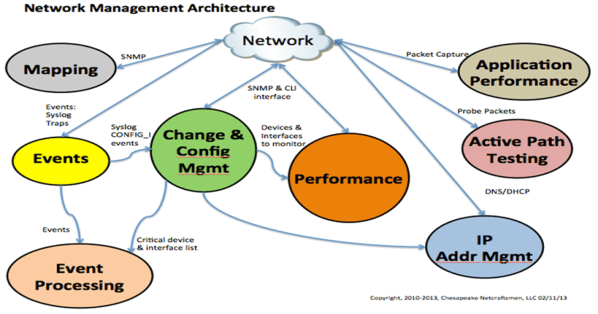 UC System Test Tools