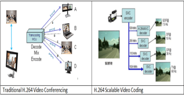Scalable Video Coding: Another Kneecap Blown Away