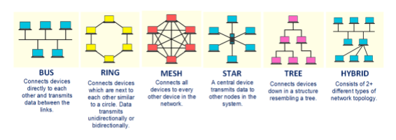 Your WAN: The Overlooked and Vital Link to the Cloud