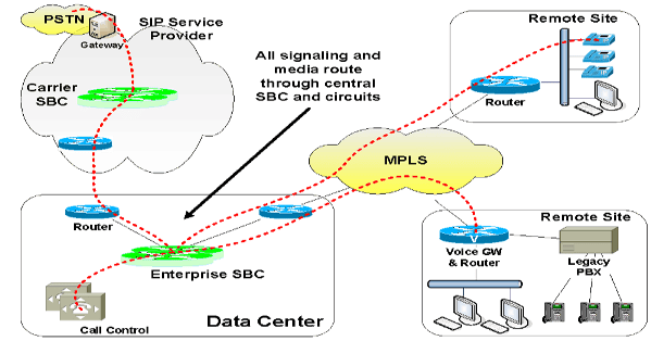 Truths and Myths of SIP Trunking