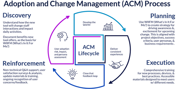 Why You Should Master the Adoption and Change Management Process