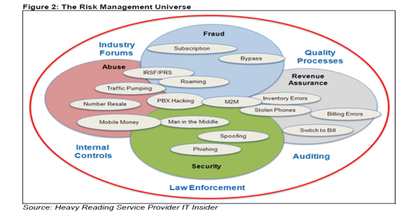 Telecom Fraud, Bigger than You Thought