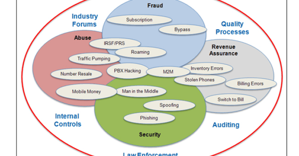 Telecom Fraud Database Telecom Fraud, Bigger than You Thought