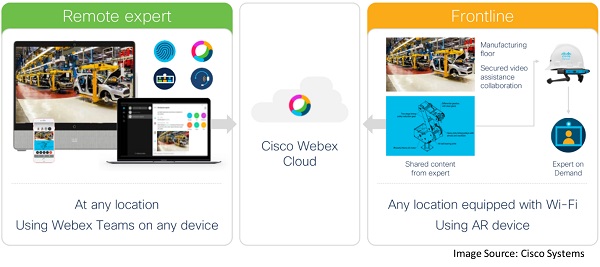 Exploring Two New Cisco Webex Initiatives