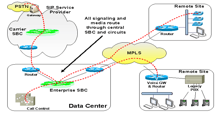 Thoughts from the SIP Trunking Road Show