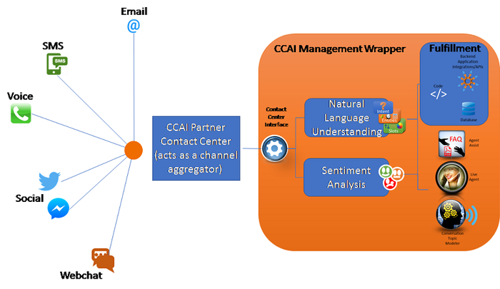 Kelly_DD3-CCAI-consolidation.png Kelly_DD3-CCAI-consolidation.png