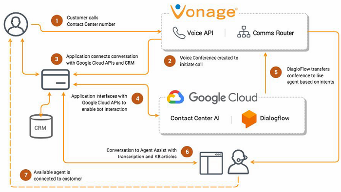 Kelly_DDI-Vonage.png Kelly_DDI-Vonage.png