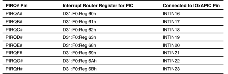 Booting an Intel Architecture System, Part II: Advanced Initialization