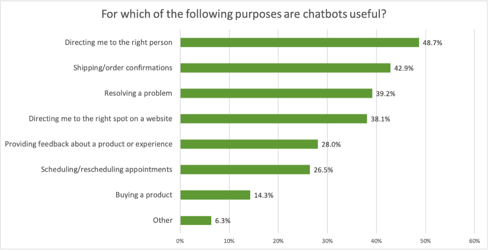 useful_20purposes_20for_20chatbots.png