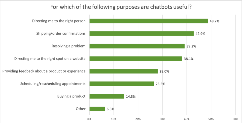 useful_20purposes_20for_20chatbots.png useful_20purposes_20for_20chatbots.png