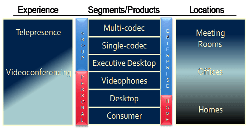 Telepresence Today and Tomorrow