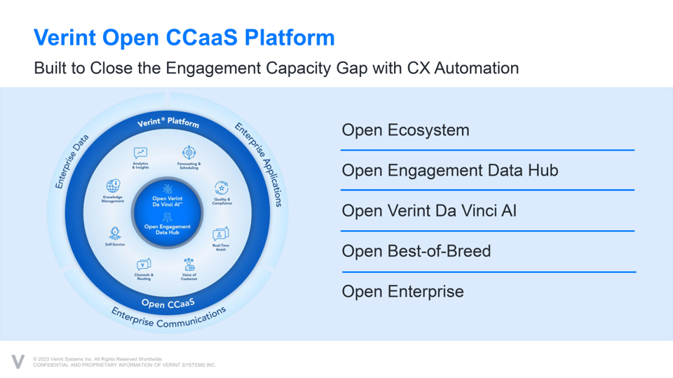 Ccaas Vector What is Verint Open CCaaS?