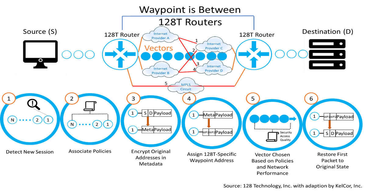 Fixing the Internet Using Secure Vector Routing
