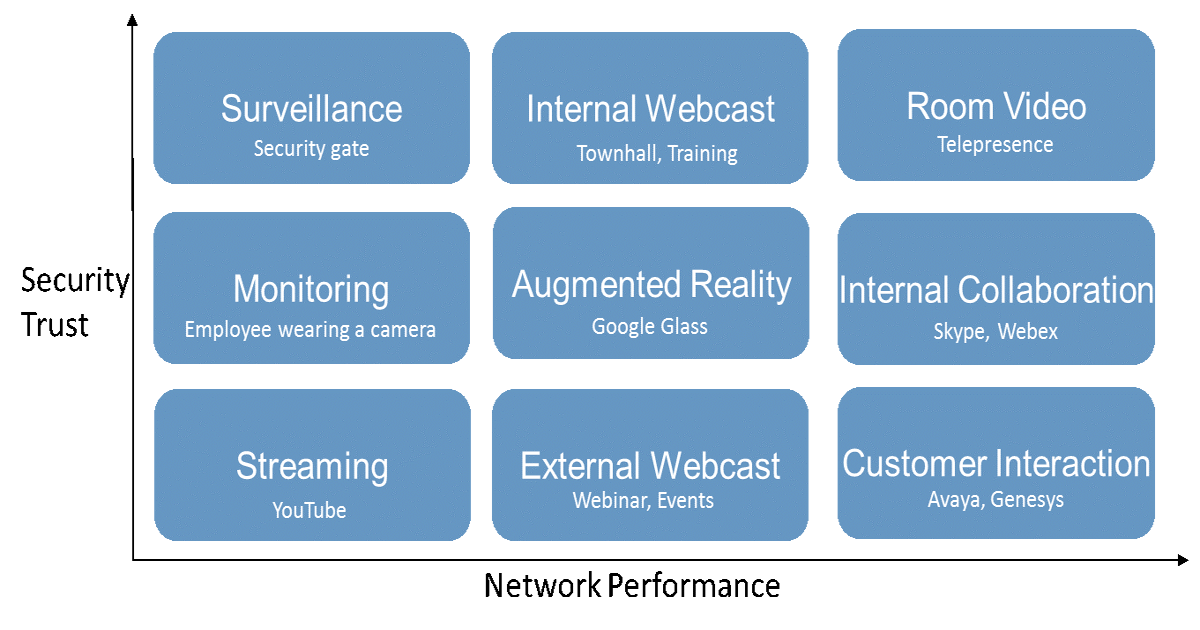 Addressing Networking's Biggest Challenge -- Segmentation