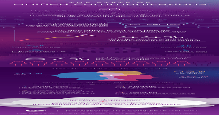 UC in the Enterprise at a Glance