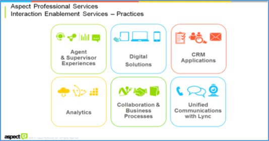 Aspect Software Outlines Plans for 2014