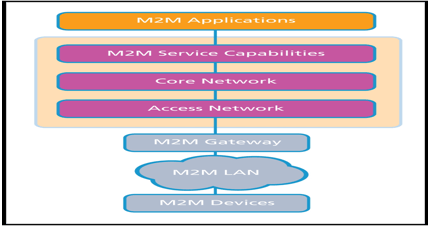 M2M In The Cloud: It's Taking Shape
