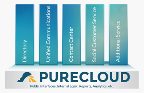 github mypurecloud Images High Quality Grahic Interactive Intelligence's Next Big Bet: PureCloud