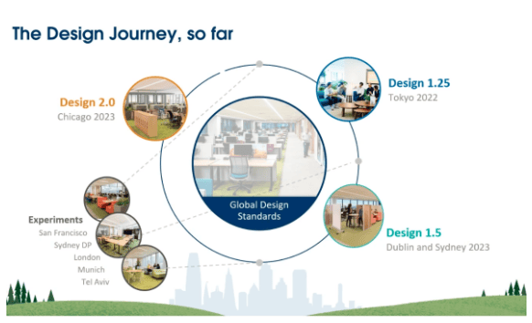 Getting People Back into a Flexible Workspace Requires Flexible Design ...