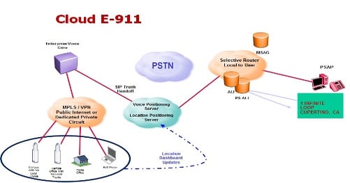 911 Moves to the Cloud