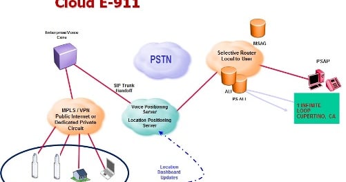 911 Moves to the Cloud