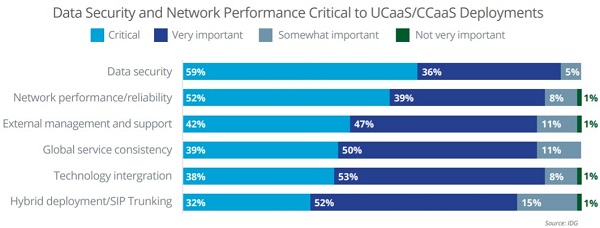 What’s Your Opinion of UCaaS and CCaaS?