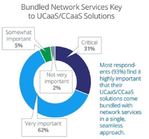 Ccaas Data What’s Your Opinion of UCaaS and CCaaS?