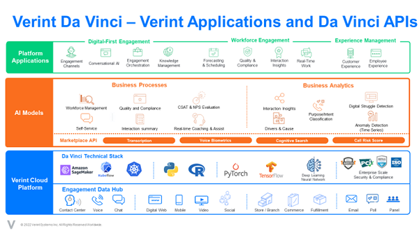 Introducing the New Verint – a New Cloud Platform and More AI