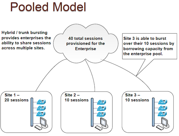 Getting In the Know on SIP Trunking