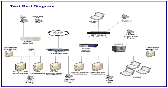 First Look at Microsoft Lync 2010