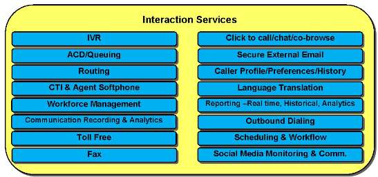 UC Architecture Strategy #5--Services Model
