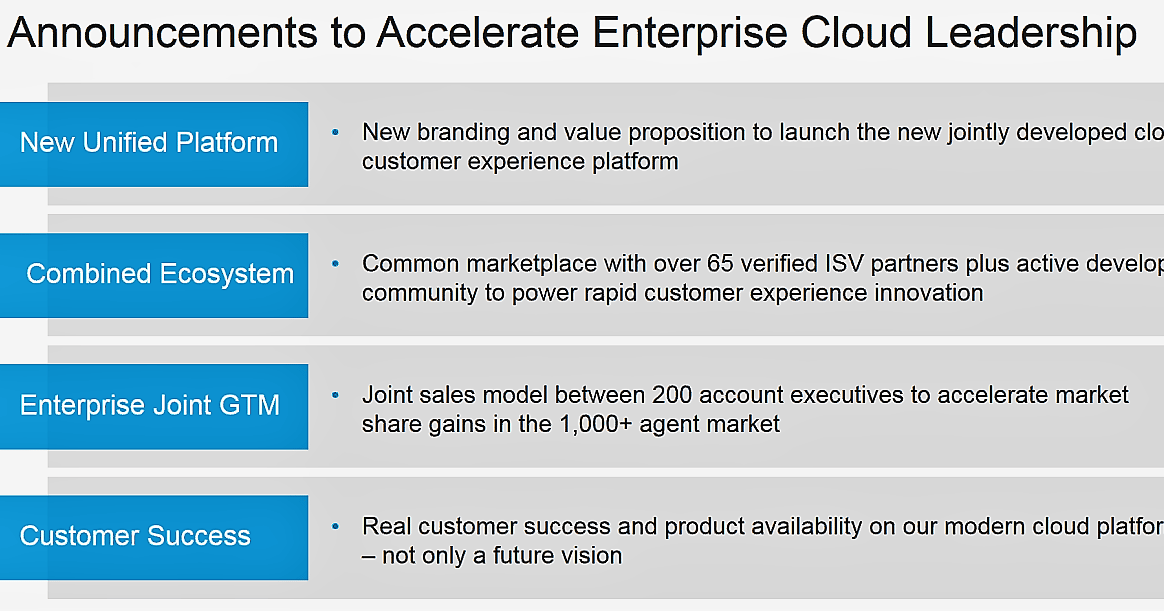 Nice Incontact Issues NICE inContact Update: The Story Behind CXone