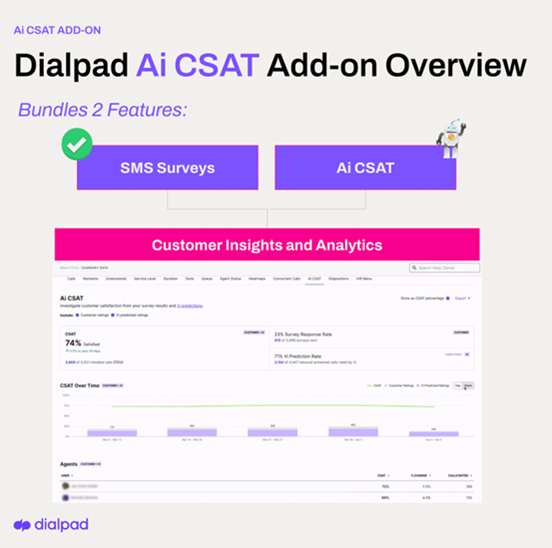Dialpad Launches Ai CSAT for Customer Intelligence