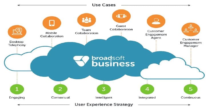 Reflections on BroadSoft Connections