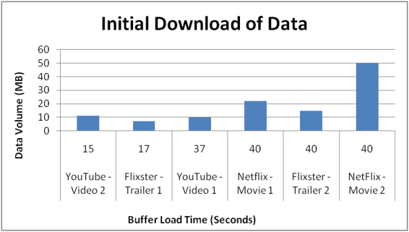Data Volume Remaining How Much Data is Being Consumed and Should I Care?
