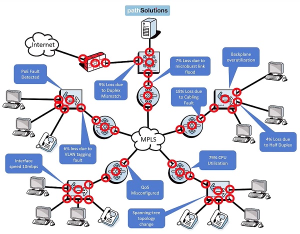 The Future of Network Management
