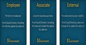 Interactive Intelligence Provides Glimpse into PureCloud's Future