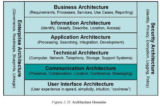 Unified Communications: A Mandate for the Enterprise