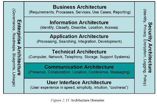Unified Communications: A Mandate for the Enterprise