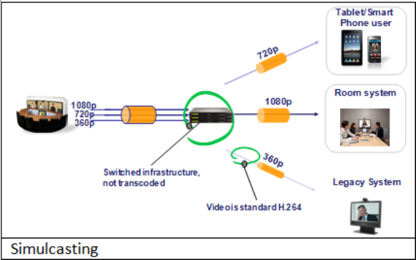 Scalable Video Coding: Another Kneecap Blown Away