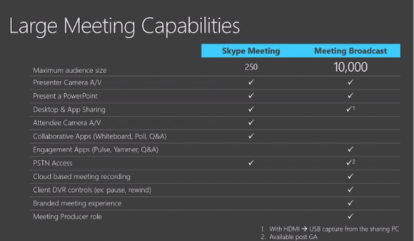 Skype for Business & Big Meetings: An Odd, Bumpy Path