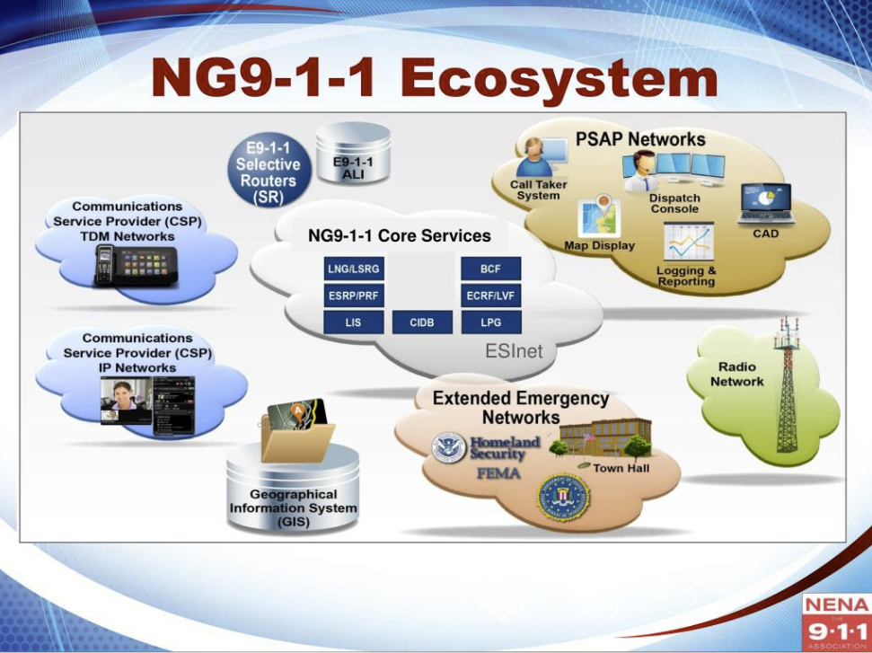 The Basics: Enterprise E911 vs NG911